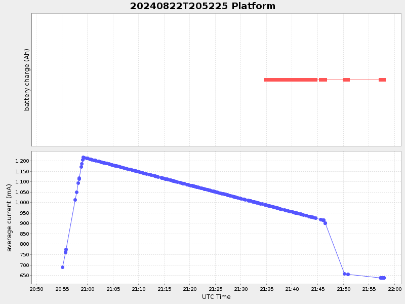 Plot of platform.png