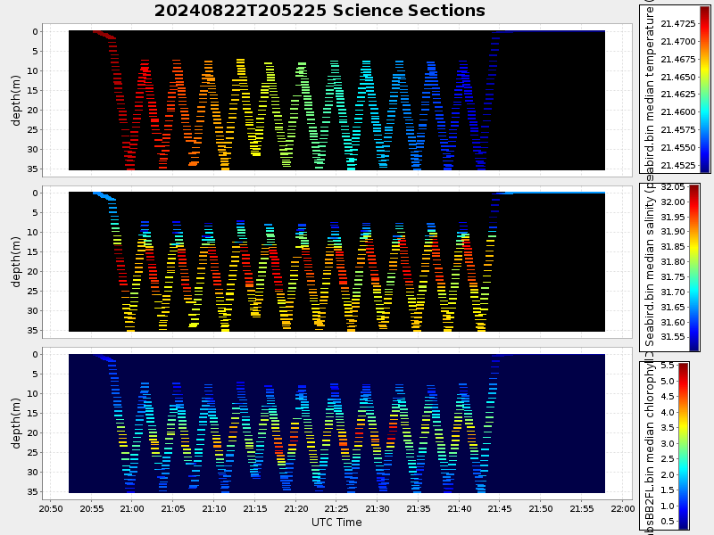 Plot of section.png