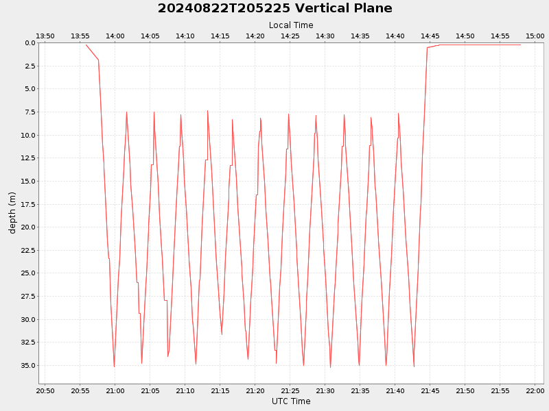 Plot of vplane.png