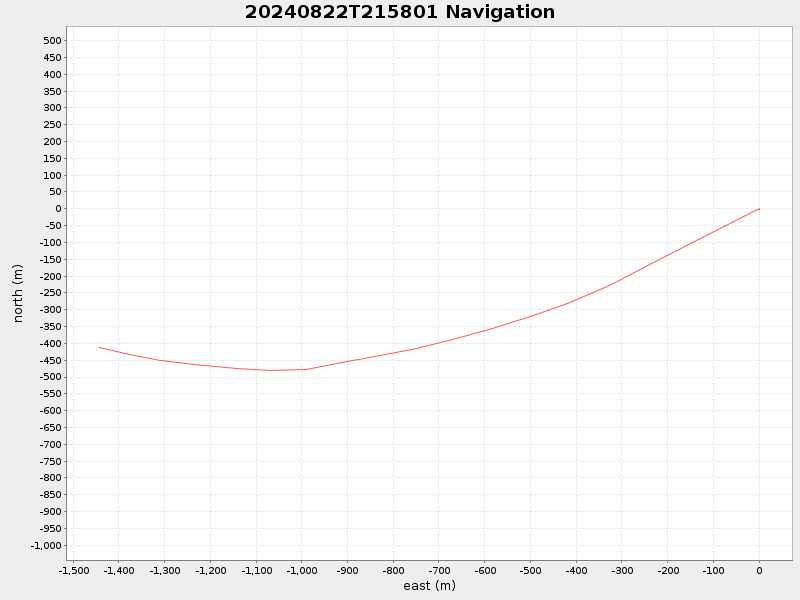 Plot of navplot.png