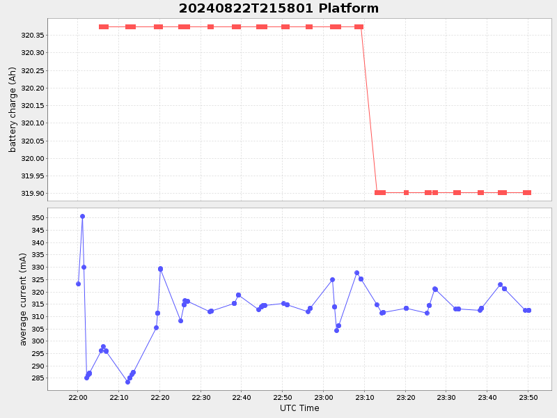 Plot of platform.png