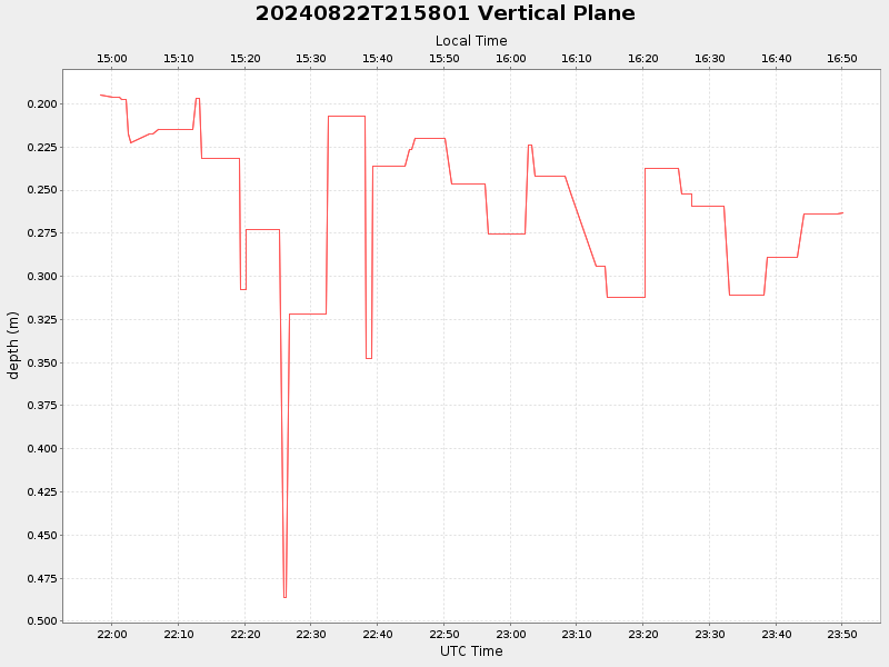 Plot of vplane.png