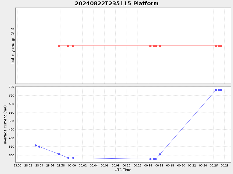 Plot of platform.png