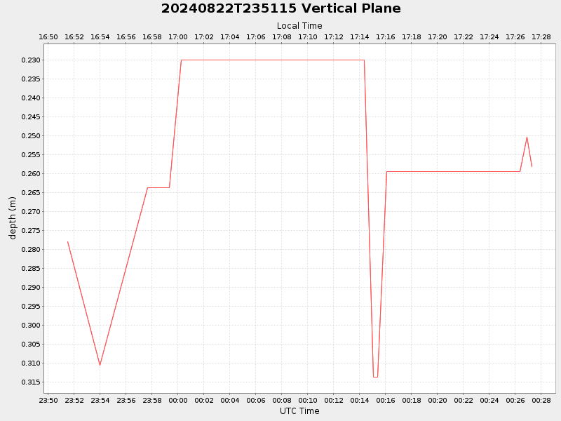 Plot of vplane.png