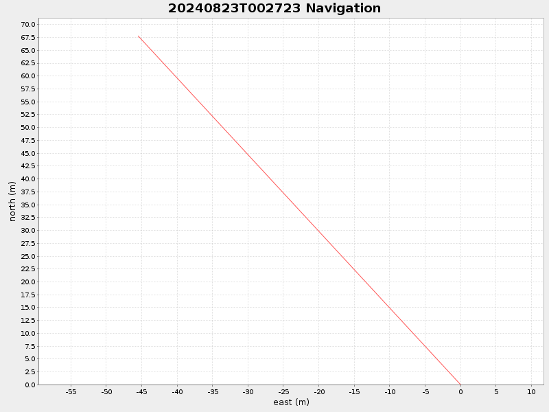 Plot of navplot.png