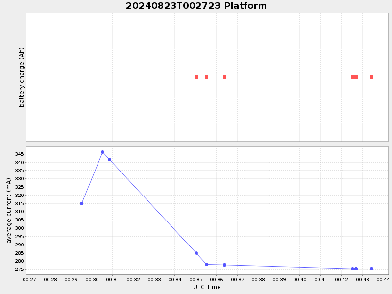 Plot of platform.png