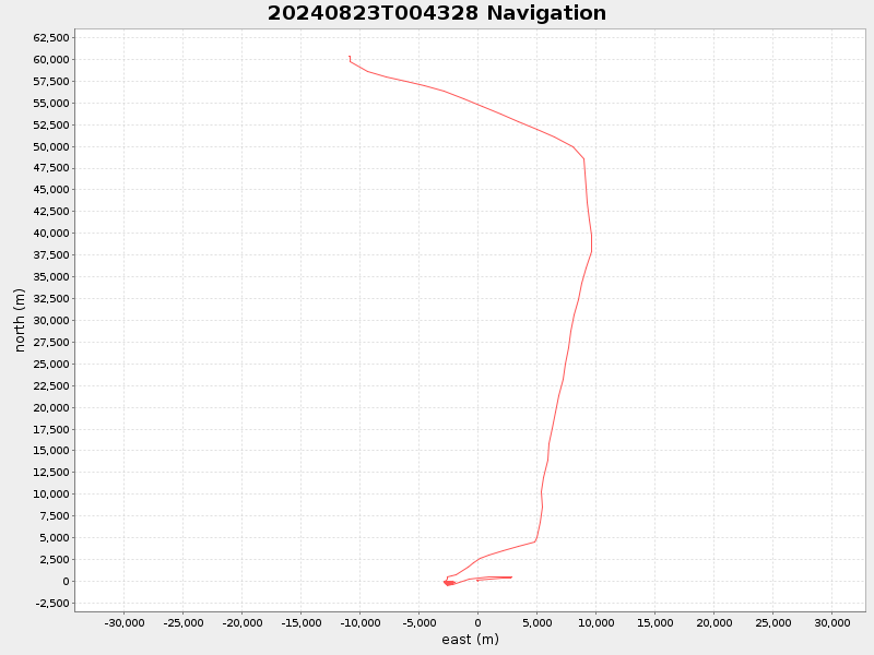 Plot of navplot.png