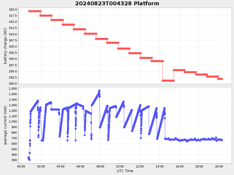 Plot of platform.png