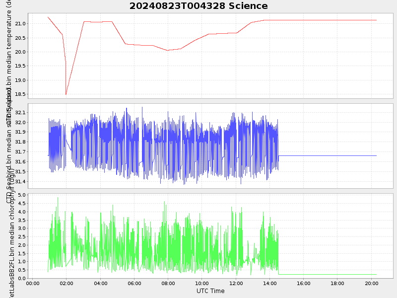 Plot of science.png