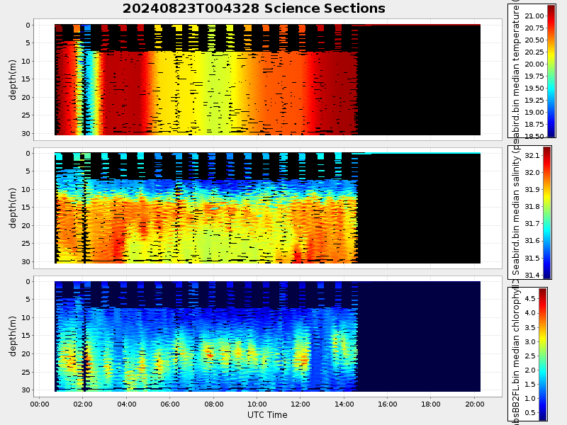 Plot of section.png