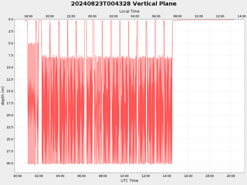 Plot of vplane.png