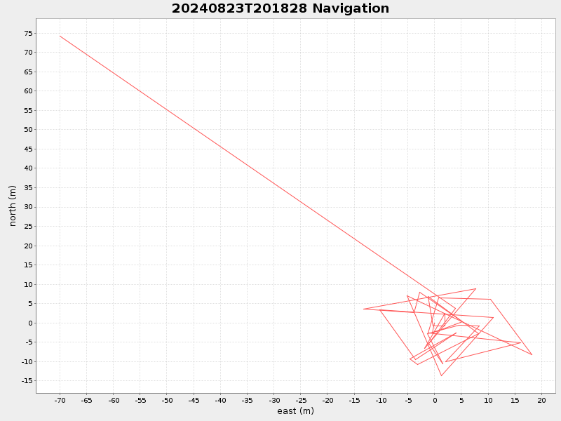 Plot of navplot.png