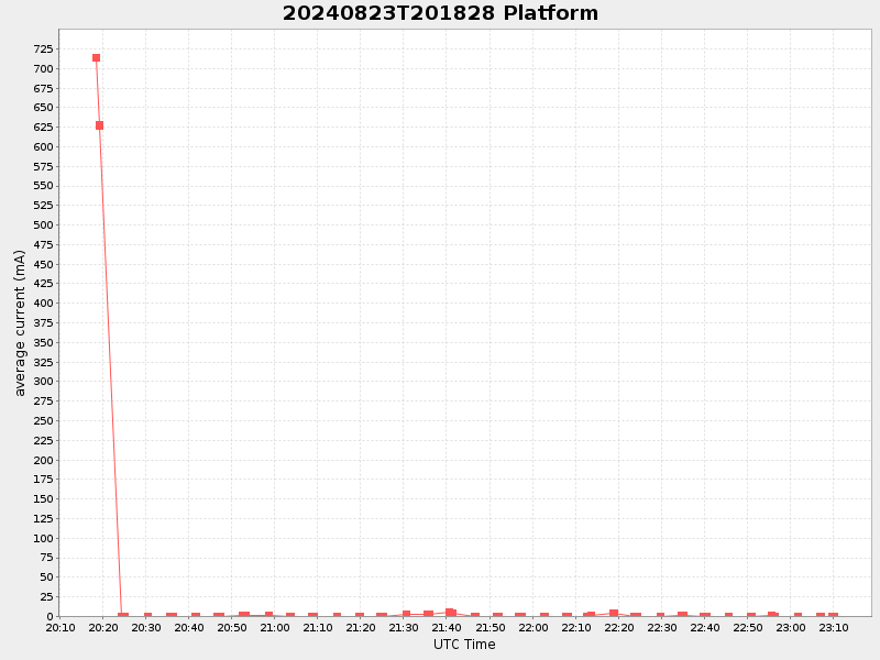 Plot of platform.png