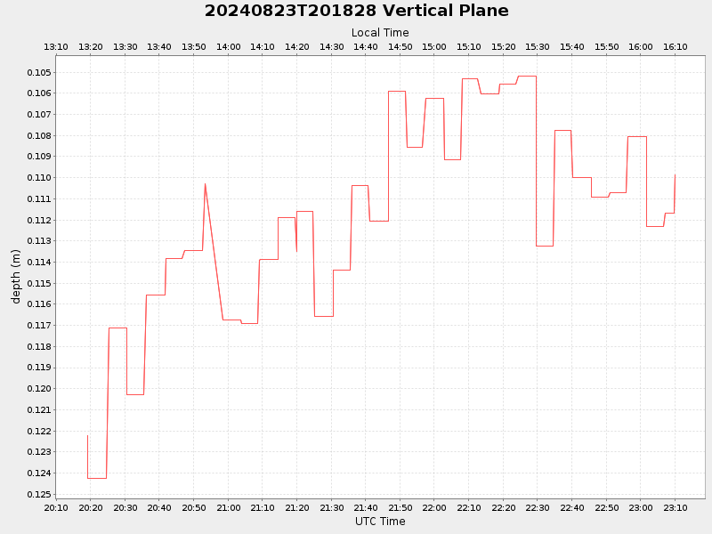 Plot of vplane.png