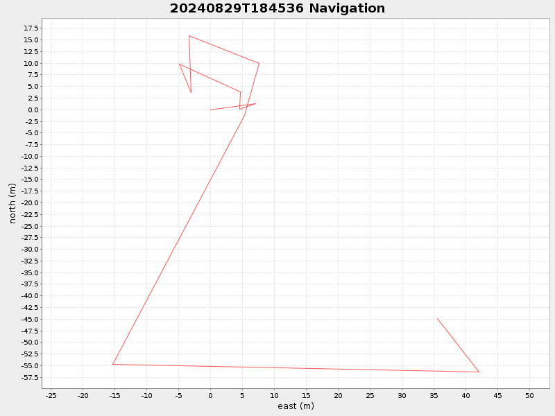 Plot of navplot.png