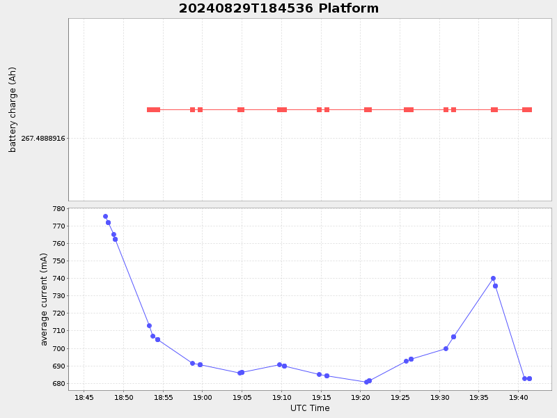 Plot of platform.png