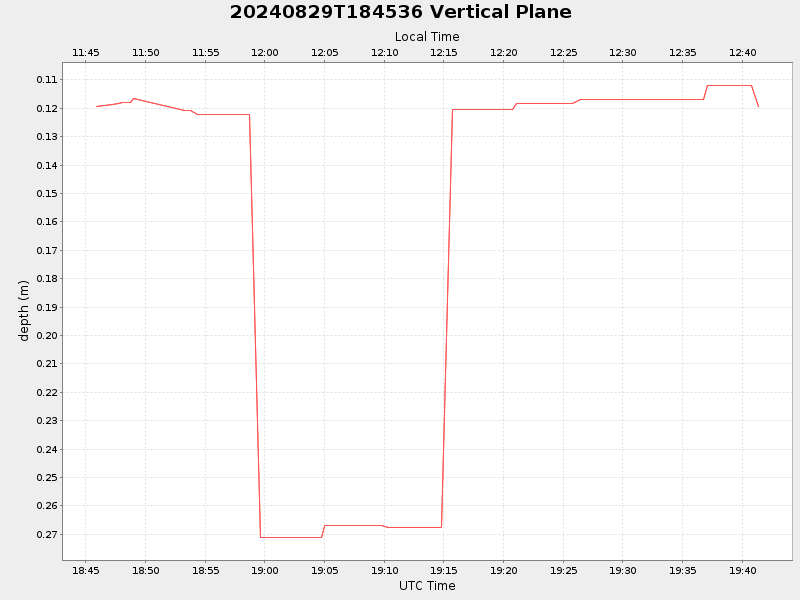 Plot of vplane.png