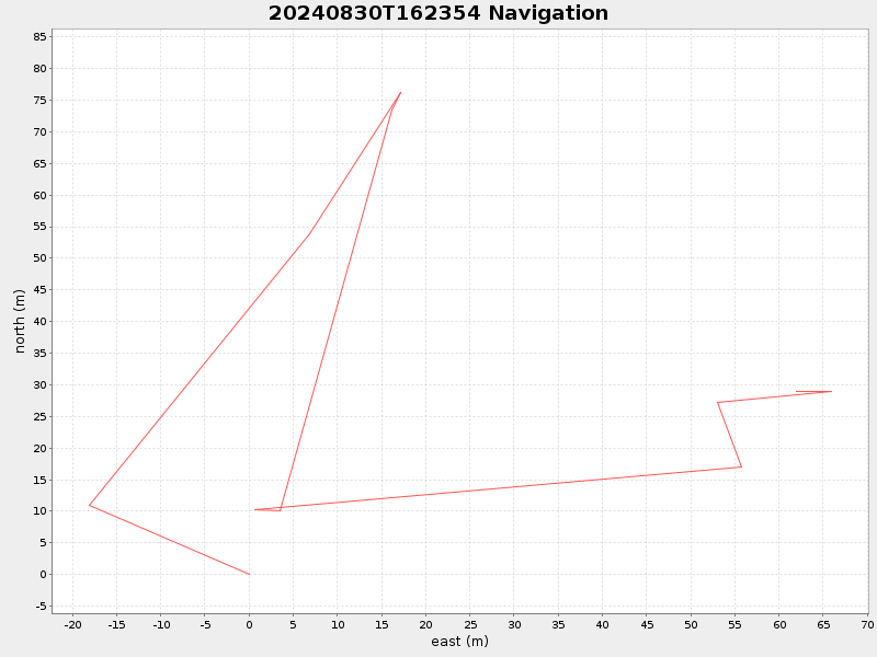 Plot of navplot.png