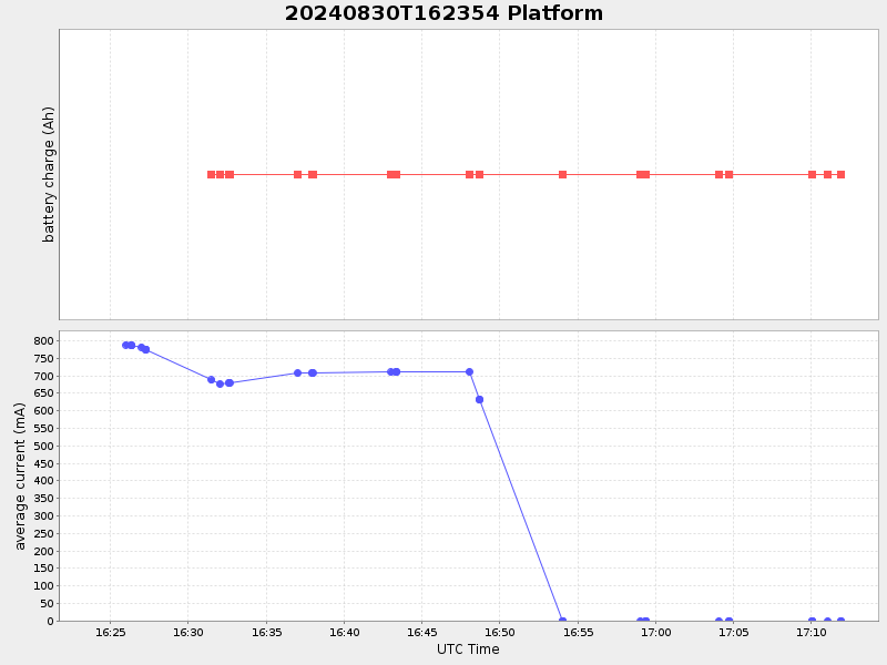 Plot of platform.png