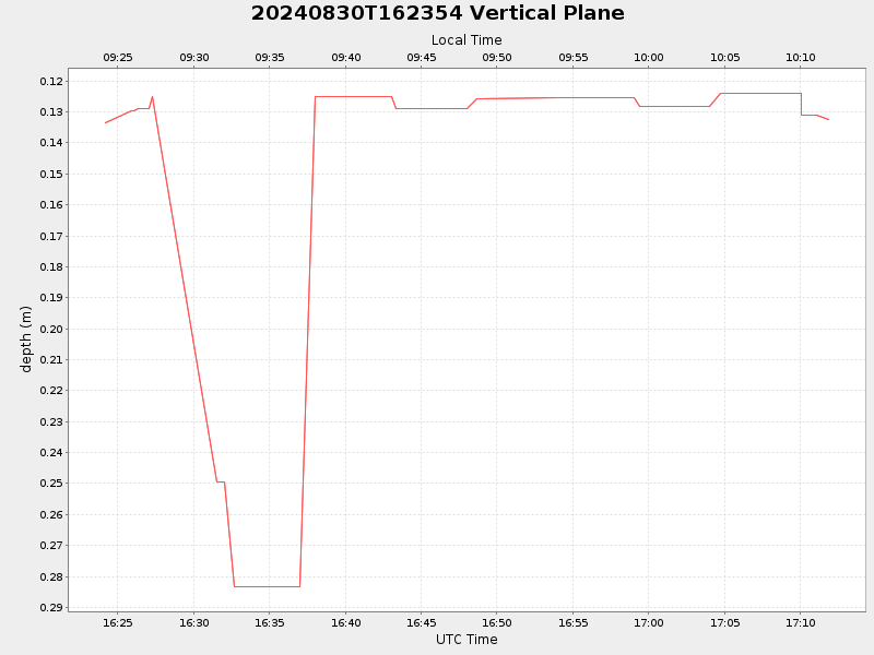 Plot of vplane.png