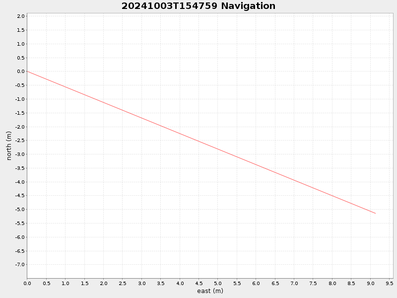 Plot of navplot.png
