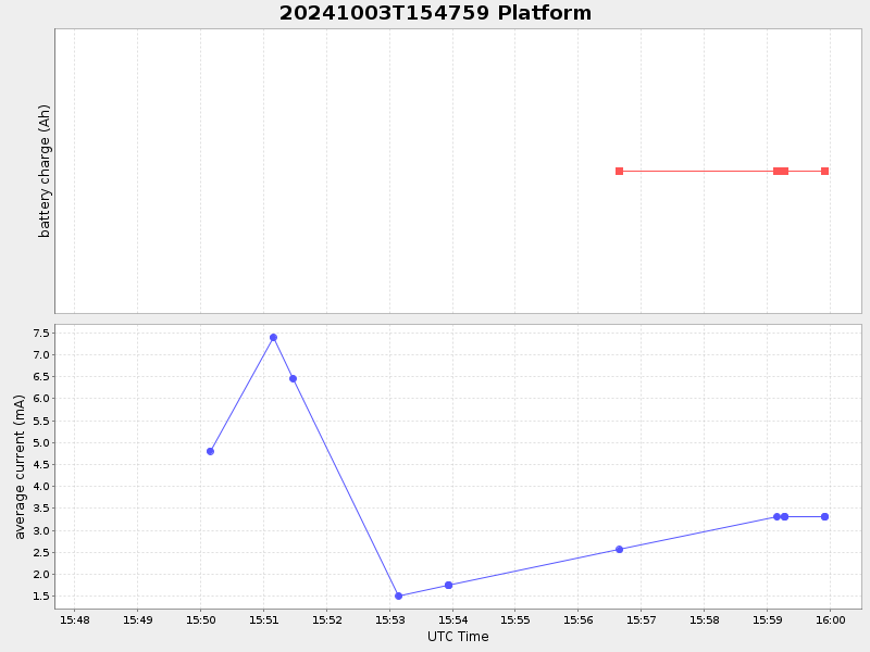 Plot of platform.png