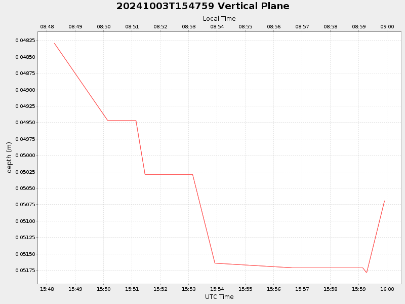 Plot of vplane.png
