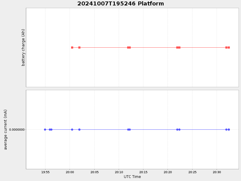 Plot of platform.png