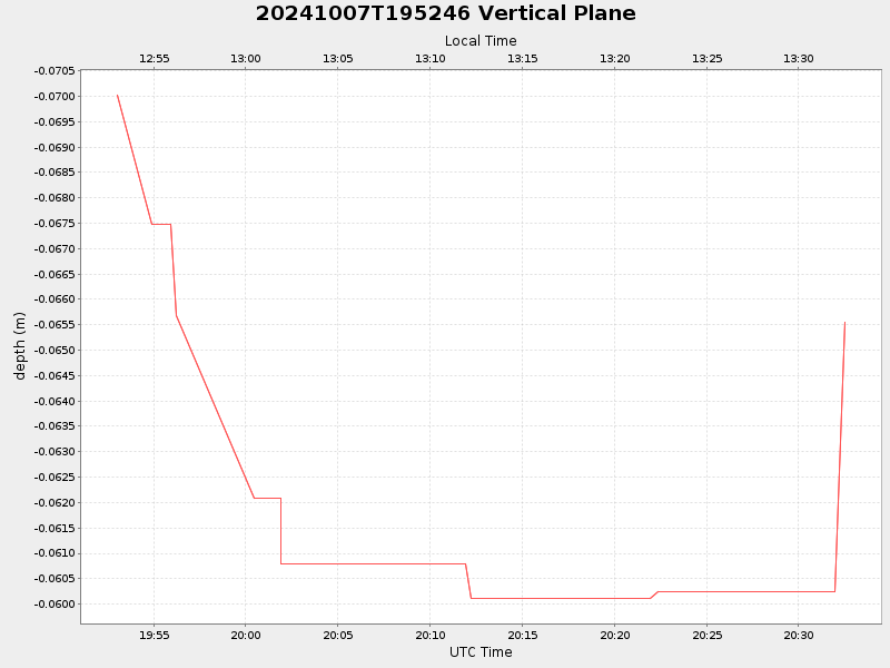 Plot of vplane.png