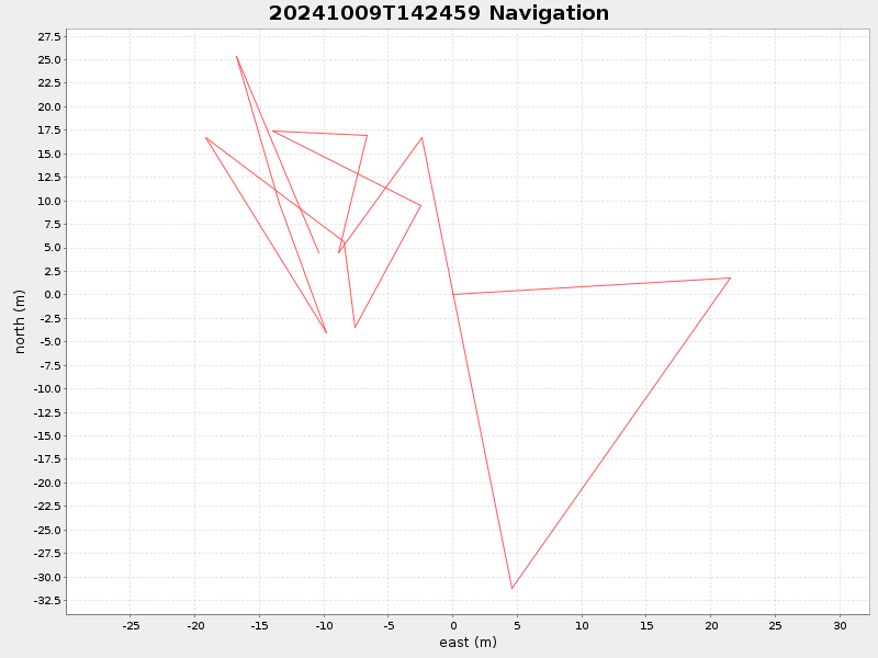 Plot of navplot.png