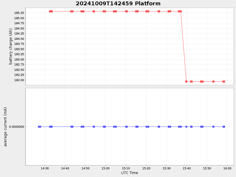 Plot of platform.png