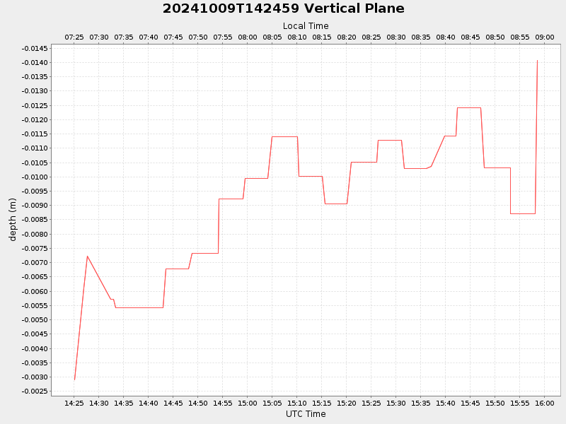 Plot of vplane.png