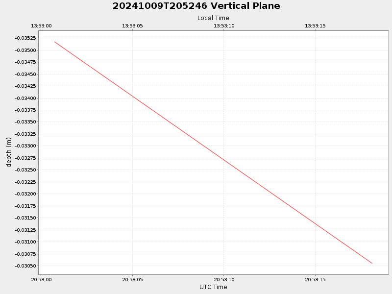 Plot of vplane.png