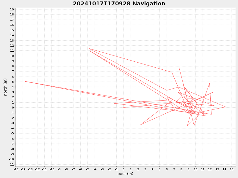Plot of navplot.png