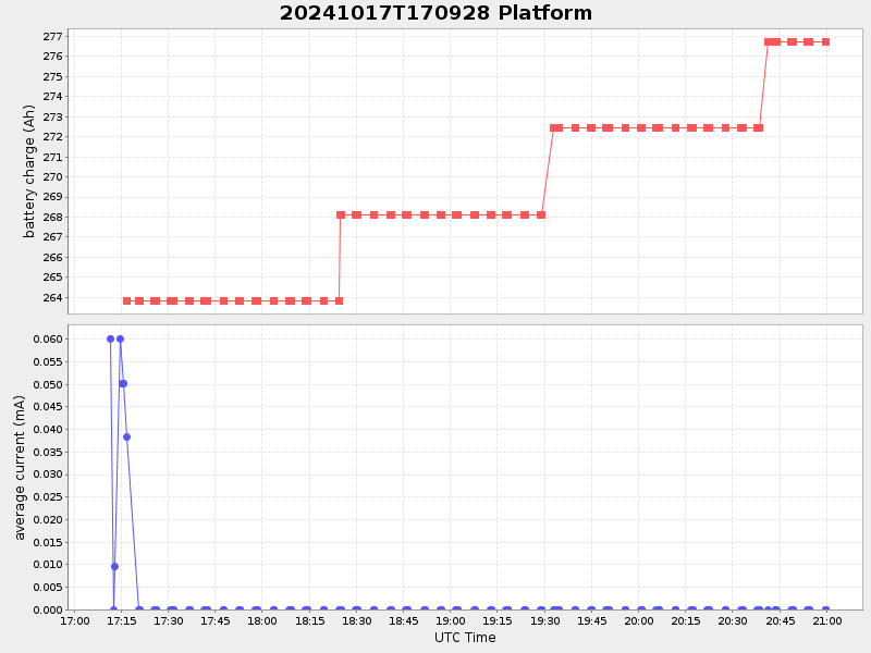 Plot of platform.png