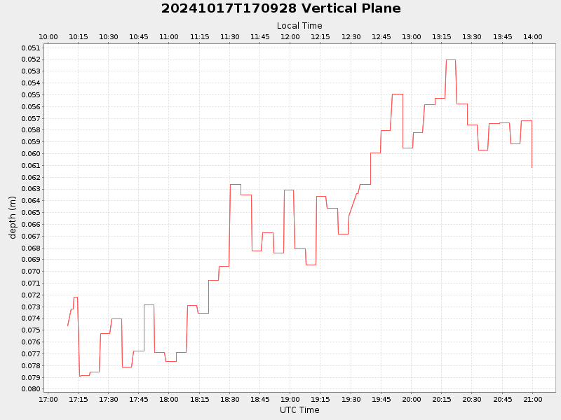 Plot of vplane.png