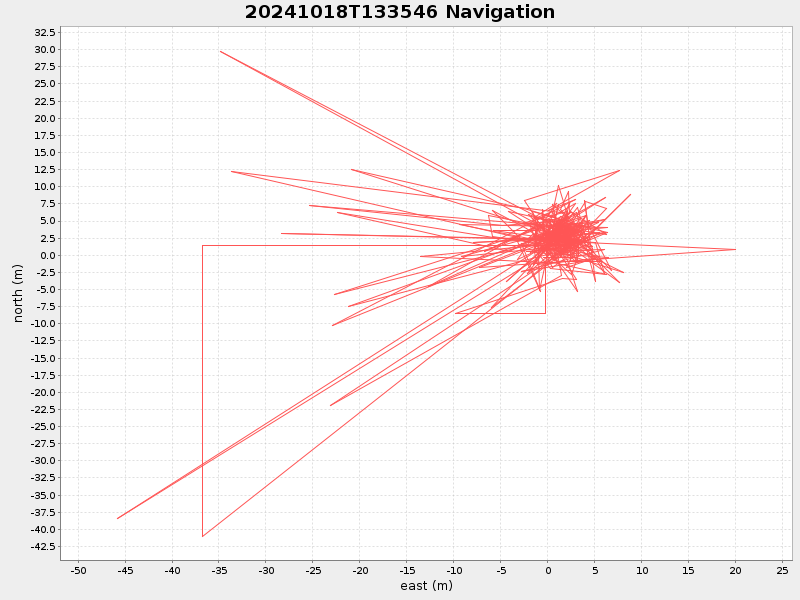 Plot of navplot.png