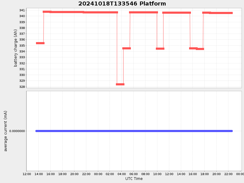 Plot of platform.png