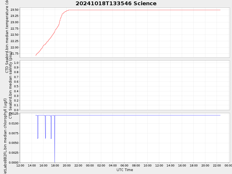 Plot of science.png