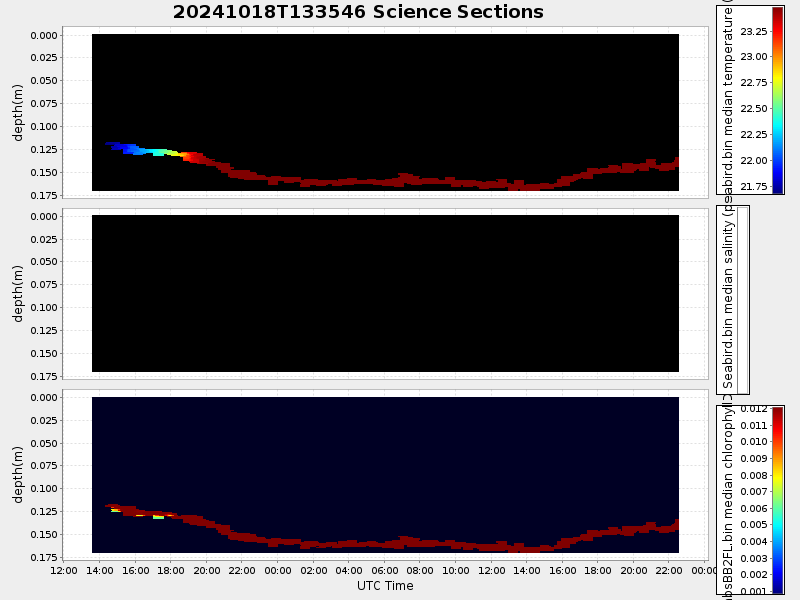 Plot of section.png