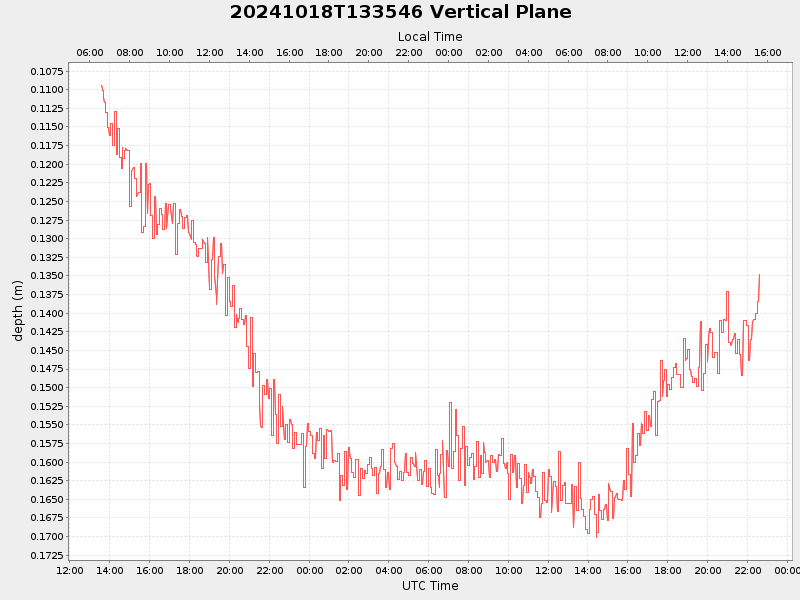 Plot of vplane.png