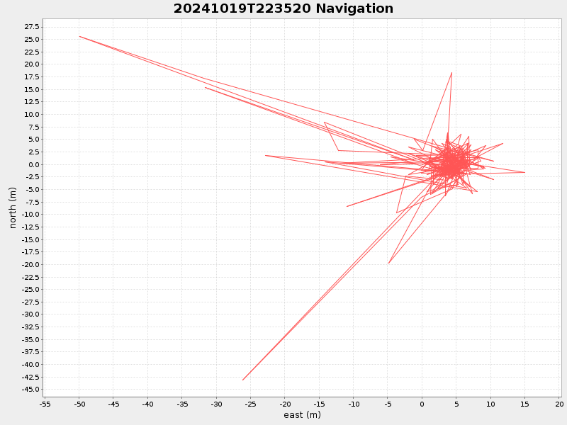 Plot of navplot.png