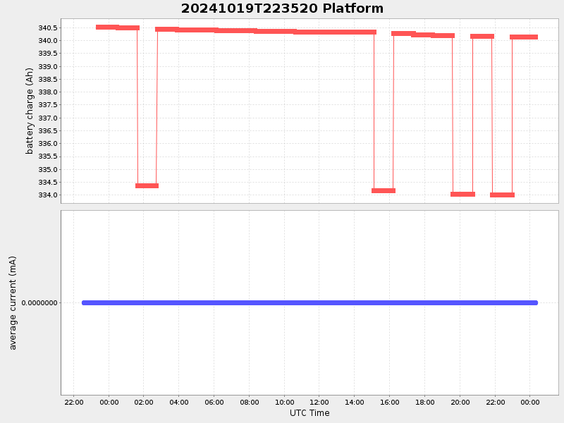 Plot of platform.png