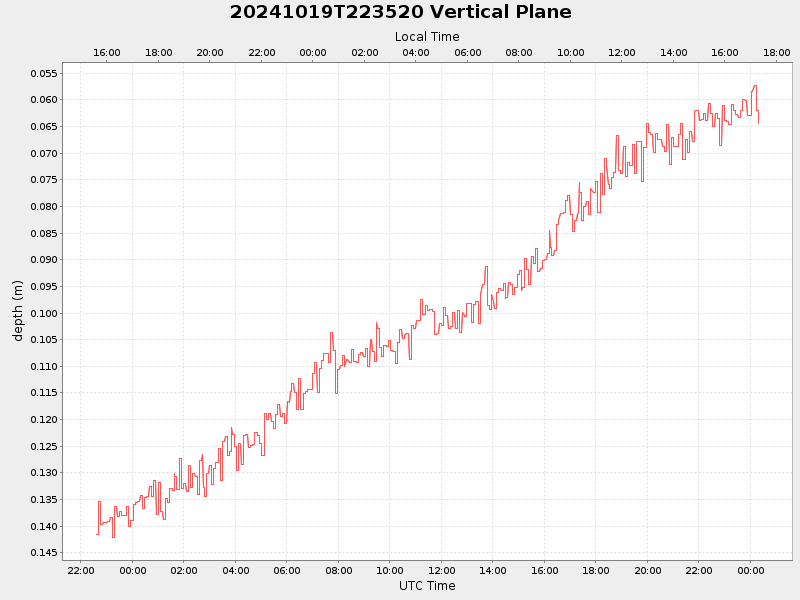 Plot of vplane.png