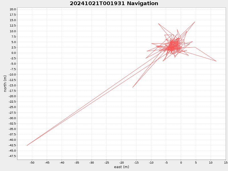 Plot of navplot.png