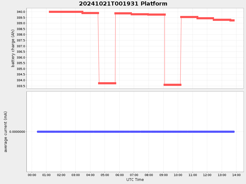 Plot of platform.png