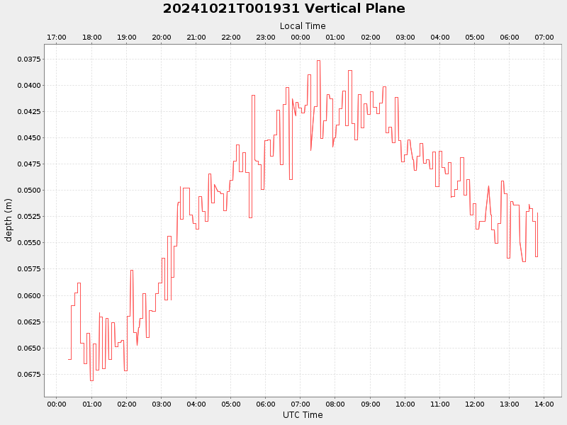 Plot of vplane.png