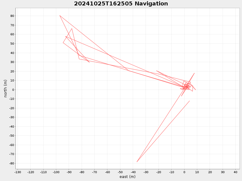 Plot of navplot.png