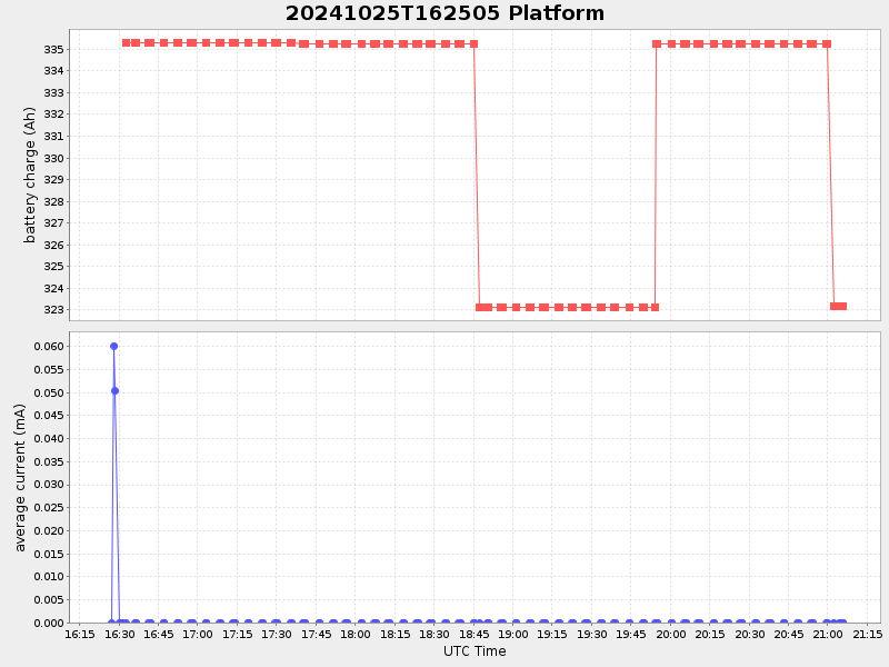 Plot of platform.png