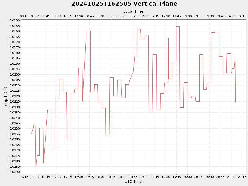 Plot of vplane.png